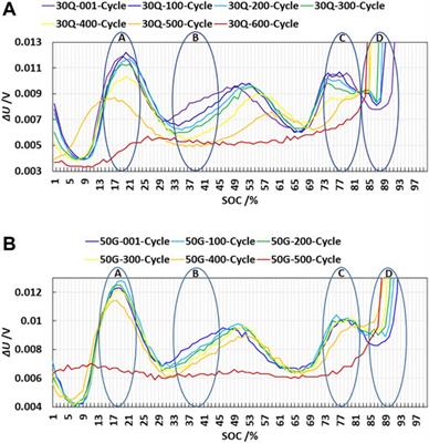 Remaining useful cycle life prediction of lithium-ion battery based on TS fuzzy model